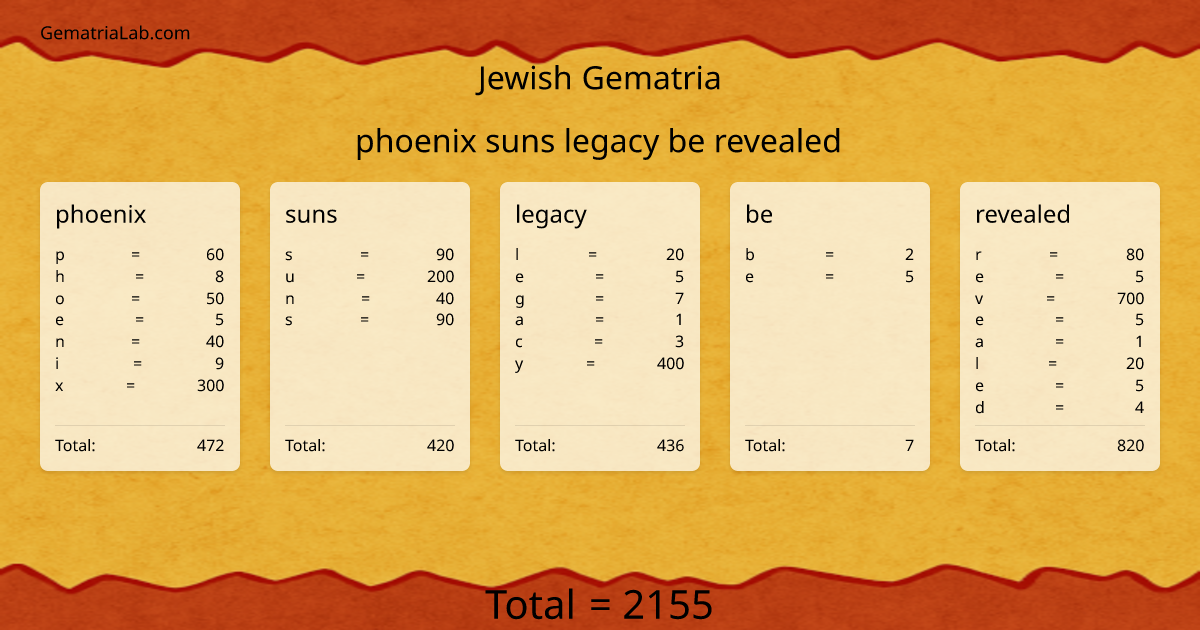 phoenix suns legacy be revealed in jewish Gematria